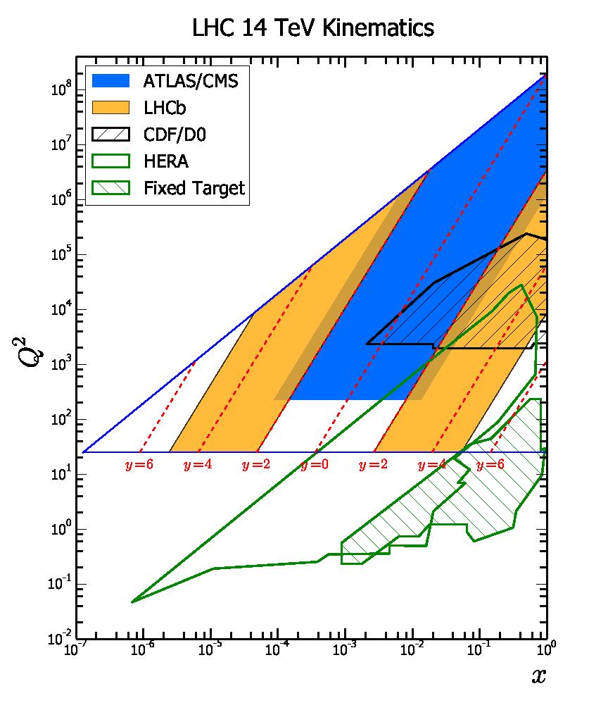 LHCb physics goals LHCb General purpose detector in forward direction