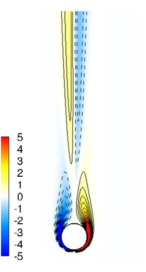 vortex structure for Ri = 0.8 at t = 1000 is shown in FIG. 14, in which the flow is symmetric and there is no alternate vortex shedding behind the cylinder.