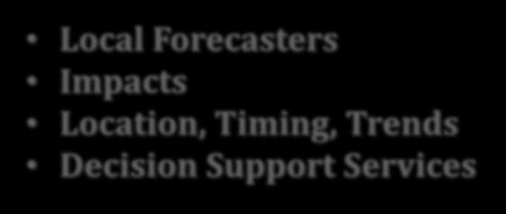 Office Local Forecasters Impacts