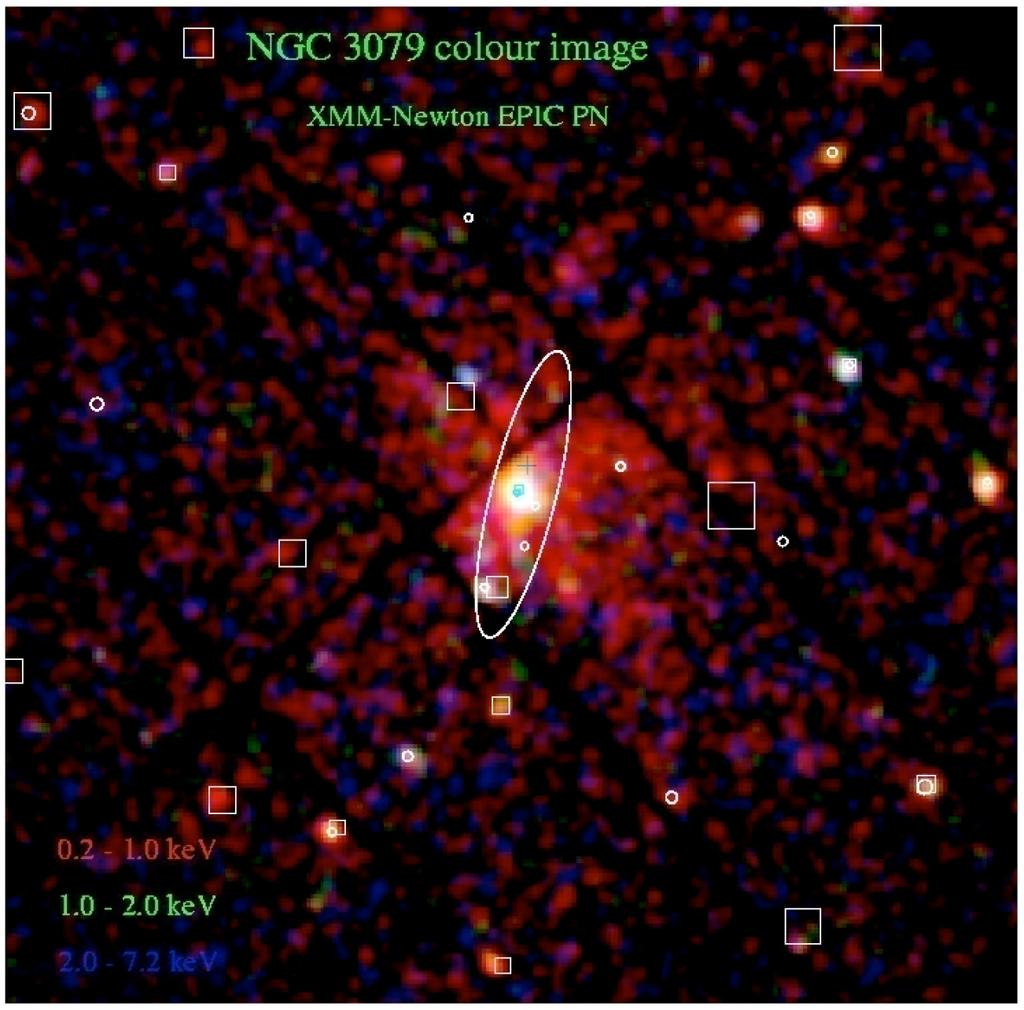 Modeling galactic halos with outflow (V): NCG 3079 NGC 3079: starbust LINER SBc galaxy Distance ~ 17 Mpc, Inclination ~ 85º Low foreground absorption Log(N(H))= 19.
