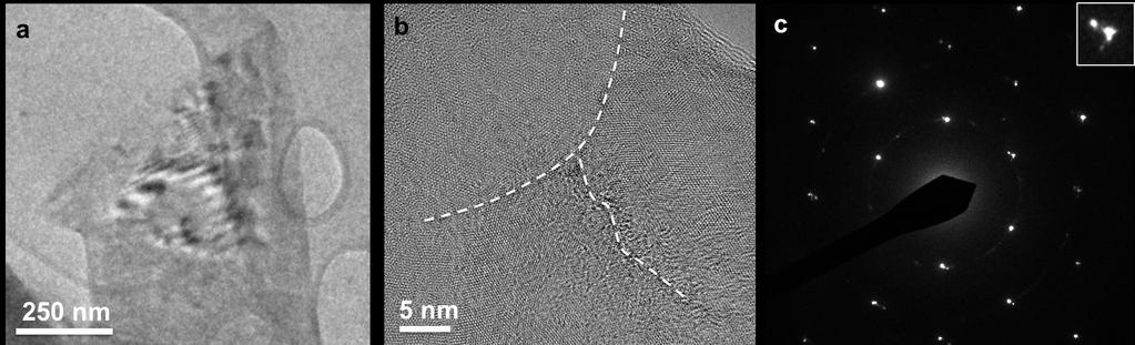 Fig. S11 Transmission electron microscope characterization of synthetic MoS2 films. (a) Typical TEM image of synthetic MoS2 films.