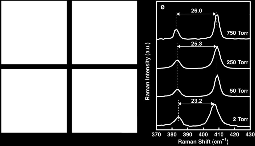 Scratches were introduced to show the contrast between the film and the substrate (SiO 2 /Si). (e) Raman spectra of the MoS 2 thin films grown under different total pressures.
