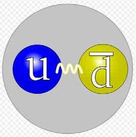 The role of π 0 Neutral meson π 0 plays an important