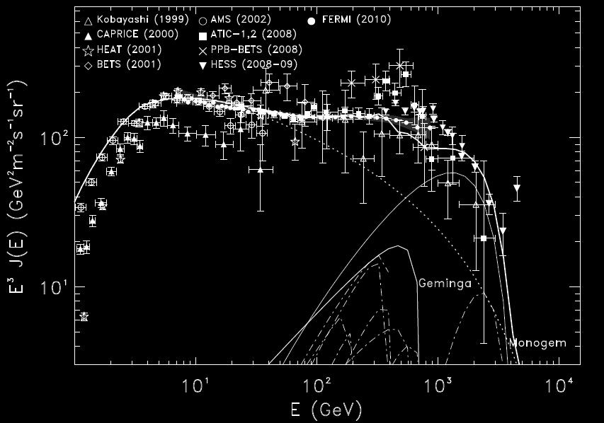 Astrophysical implications AP anisotropy dominated scenario Di Bernardo et al.