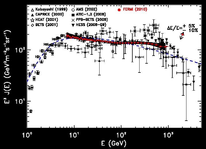 Dark Matter Ackermann et al. ArXiv:1008.