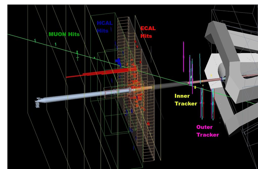 Cosmics cosmic muons (up to 10 6 tracks in ECAL/MUON acceptance)