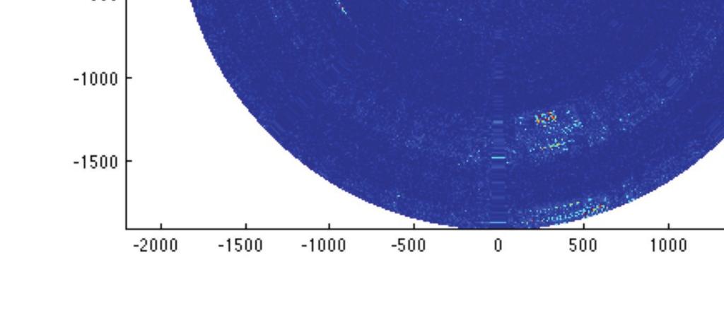 Although these layers scatter weakly at the acoustic frequency of the PIMMS system (10-12 khz) and are therefore difficult to image, several experiments