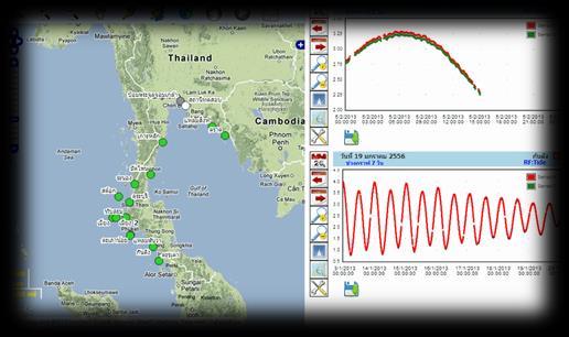 2 Marine Meteorological Activities In cooperation with meteorological authorities, HDRTN has established a couple of automatic weather stations along Thailand coast for the