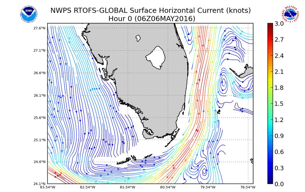 Example output: Miami, Florida Wave-current interaction Coastal wave response Surface