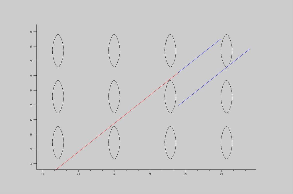 amplitudes of a Lissajous orbit. It also handles with change of orbit phases. This last case will be very useful for the design of eclipse avoidance strategies.