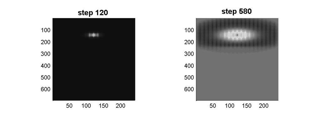 Figure 1: Image evolution in a NRI-TL-based planar lens structure, simulated by FDTD. L (z) (y) (x) Figure 2: Unit cell for the simulation of the planar loaded transmission line metamaterial of [3].
