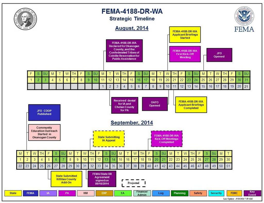 Common Operating Picture FEMA-4188-DR-WA Declared: 08/11/2014 Incident