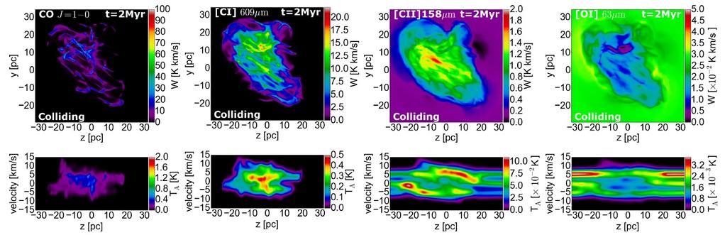 Synthetic observations of cloud-cloud collision: [CII] 158um as a new diagnostic (Bisbas, Tanaka, Tan, et al.