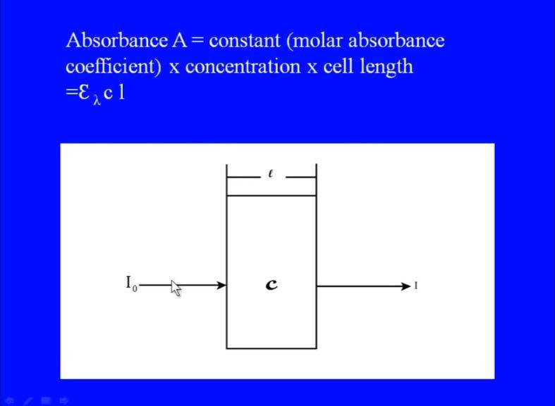 As concentration and l is the path length here, for each species or molecule, the molar absorption coefficient or molar extinction coefficient, refers to the