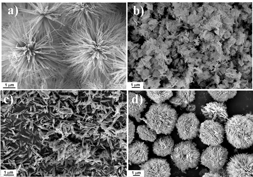 SEM measurements were performed on the as-synthesized nanostructured mesoporous CuO with diverse morphologies (flower-like, nanosheets-like, bundlelike and dandelion-like CuO). As shown in Fig.