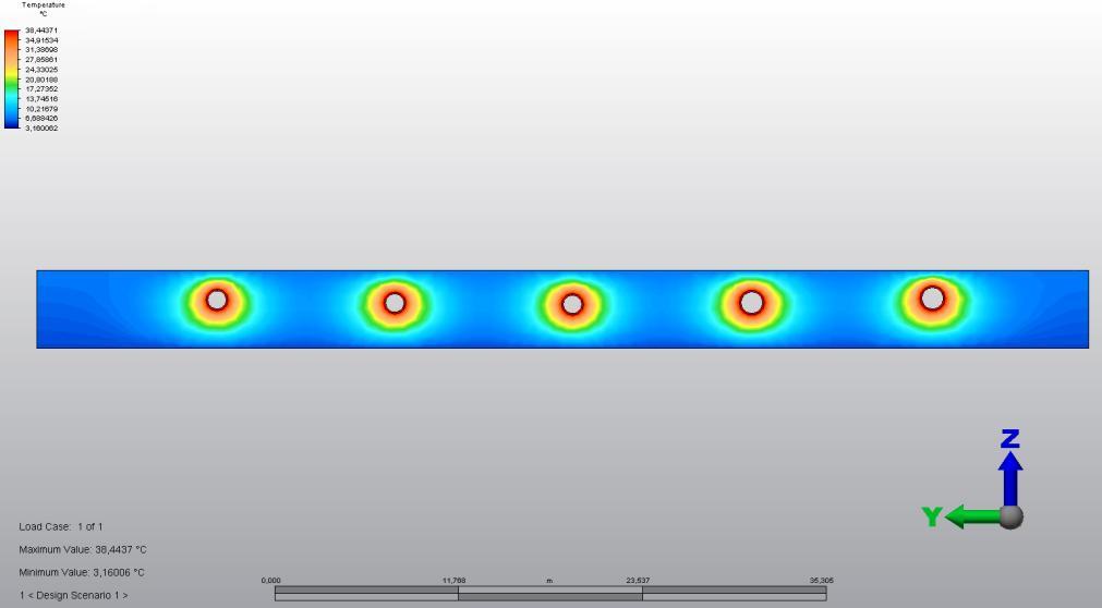 Figure 13. Visualisation of mutual interaction between single lines of transit gas pipeline Slika 13.