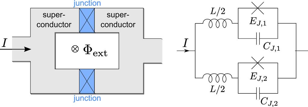 SQUID: Superconducting Quantum
