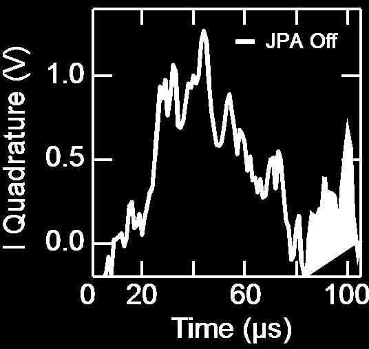 Spectrometer single-shot sensitivity SNR=7 ΔSS zz = 1.2 10 4 A. Bienfait et al.