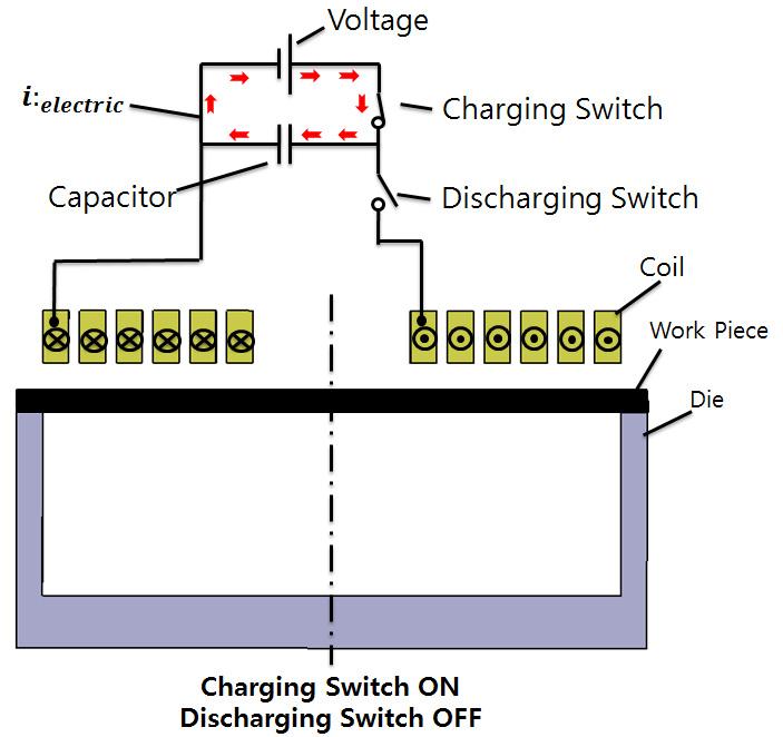a) Initial state before forming b) Charging capacitor c) Capacitor discharge d) After forming Fig. 2.