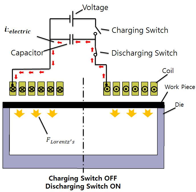 The electrical energy has been discharged in the capacitor. In other words, the circuit turns back to the initial state.