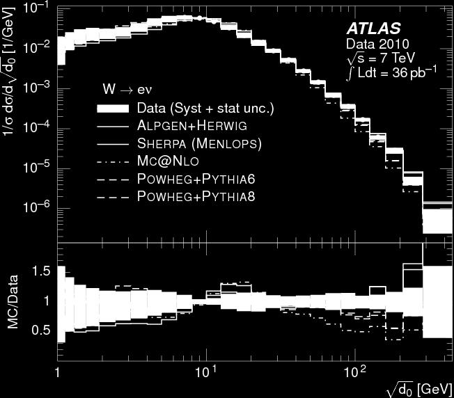 kt splitting scales in W->lv ATLAS Eur. Phys.