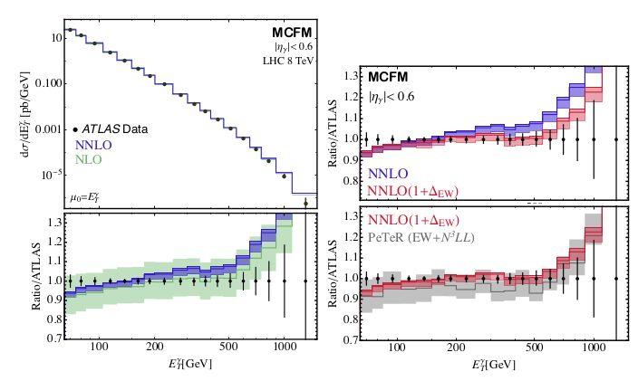 Inclusive isolated photons at NNLO (8 TeV) New prediction for inclusive photon production at NNLO available! (ArXiv:1612.