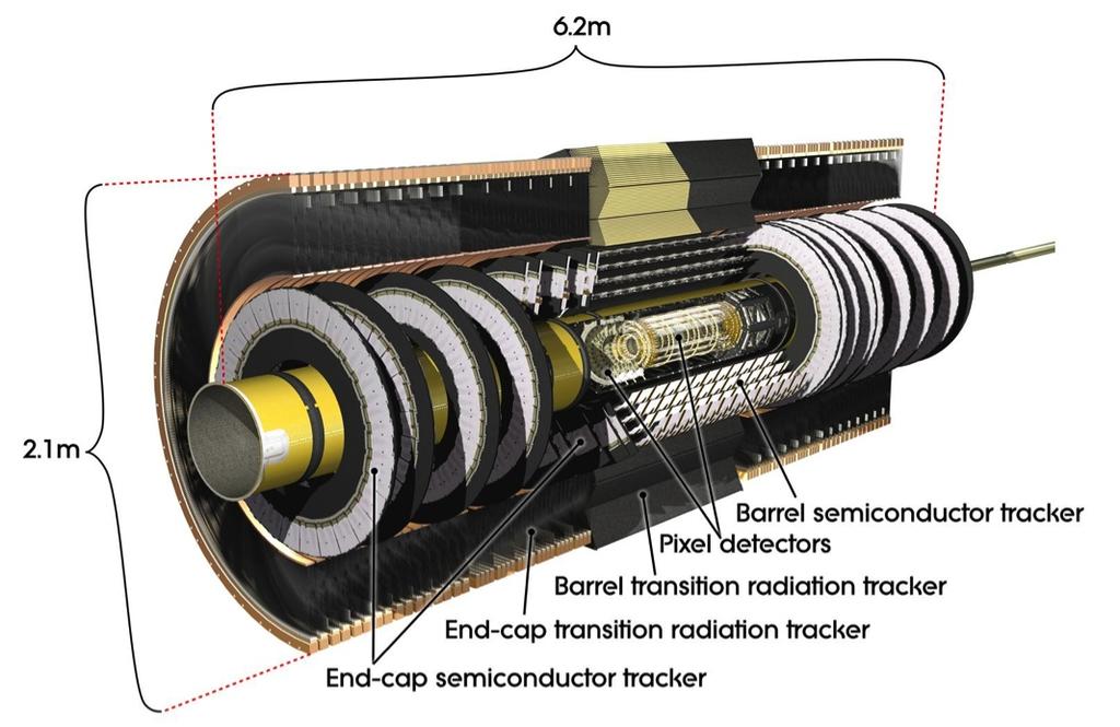 Inner Detector Tracking detector in 2 T solenoidal field 3