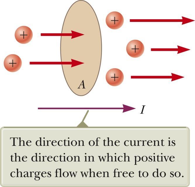 Electric Current Electric current is the rate of flow of charge through some region of space. The SI unit of current is the ampere (A).