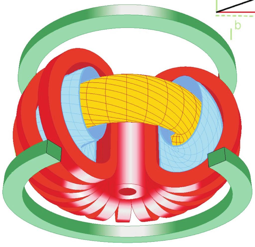 1.2 Plasma and magnetic confinement Figure 1.2: Tokamak device diagram. The central solenoid provides the plasma current.
