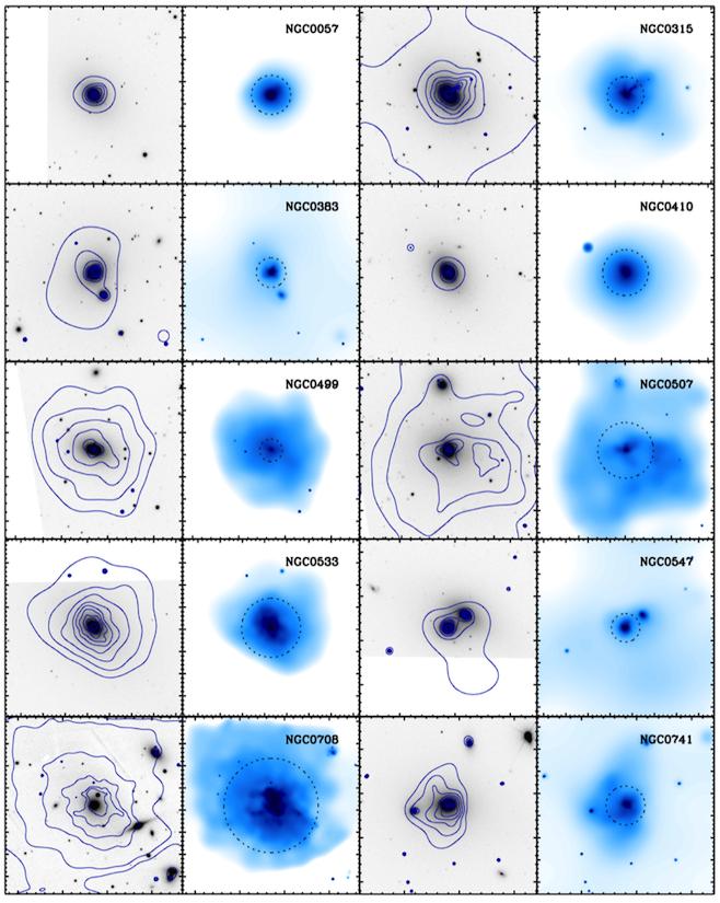 AGN feedback and the origin and fate of the hot gas in early-type galaxies S. Pellegrini Dept.