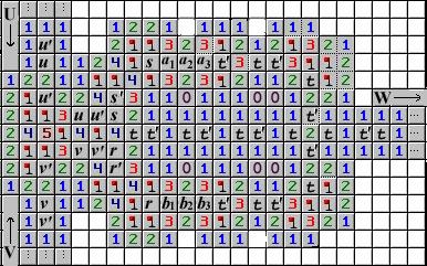 Reduction Minesweeper Consistency Problem Problem X reduces to problem Y if given an efficient subroutine for Y, you can devise an efficient algorithm for X.