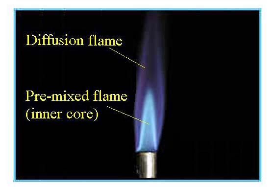 7 Role of Flame When experiment about abnormal combustion noise is performed it is easy to realize that flame is playing crucial role on it.