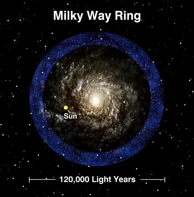 population may pose a problem to the traditional theory of the history of the Milky Way.