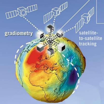 Interest of gravity gradiometer Determine the