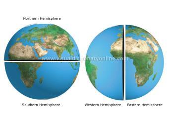 Hemisphere ½ of Earth Northern and Southern (split by equator) or Western and Eastern (split