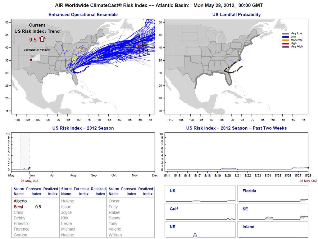 LANDFALL PROBABILITY AND RISK HISTORIES The top right panel in Figure 5 above is a landfall probability map.