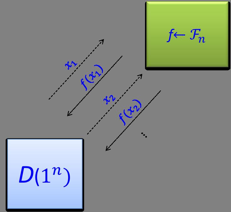 Pseudorandom Functions Definition 3 (pseudorandom functions (PRFs)) An efficient function family