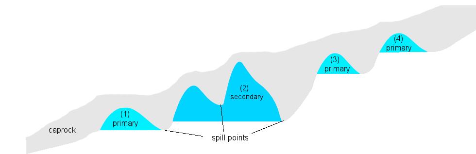 A study on how top-surface morphology influences the CO 2 storage capacity 5 Fig. 2 Illustration of the calculation of spill points upslope of an injection point.