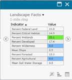 Landscape Data