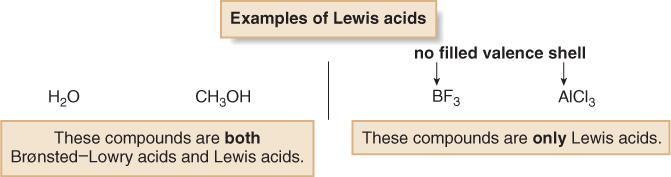 Lewis A Lewis acid must be able to accept an electron pair, but there are many ways for this to occur. All BrØnsted-Lowry acids are also Lewis acids, but the reverse is not necessarily true.