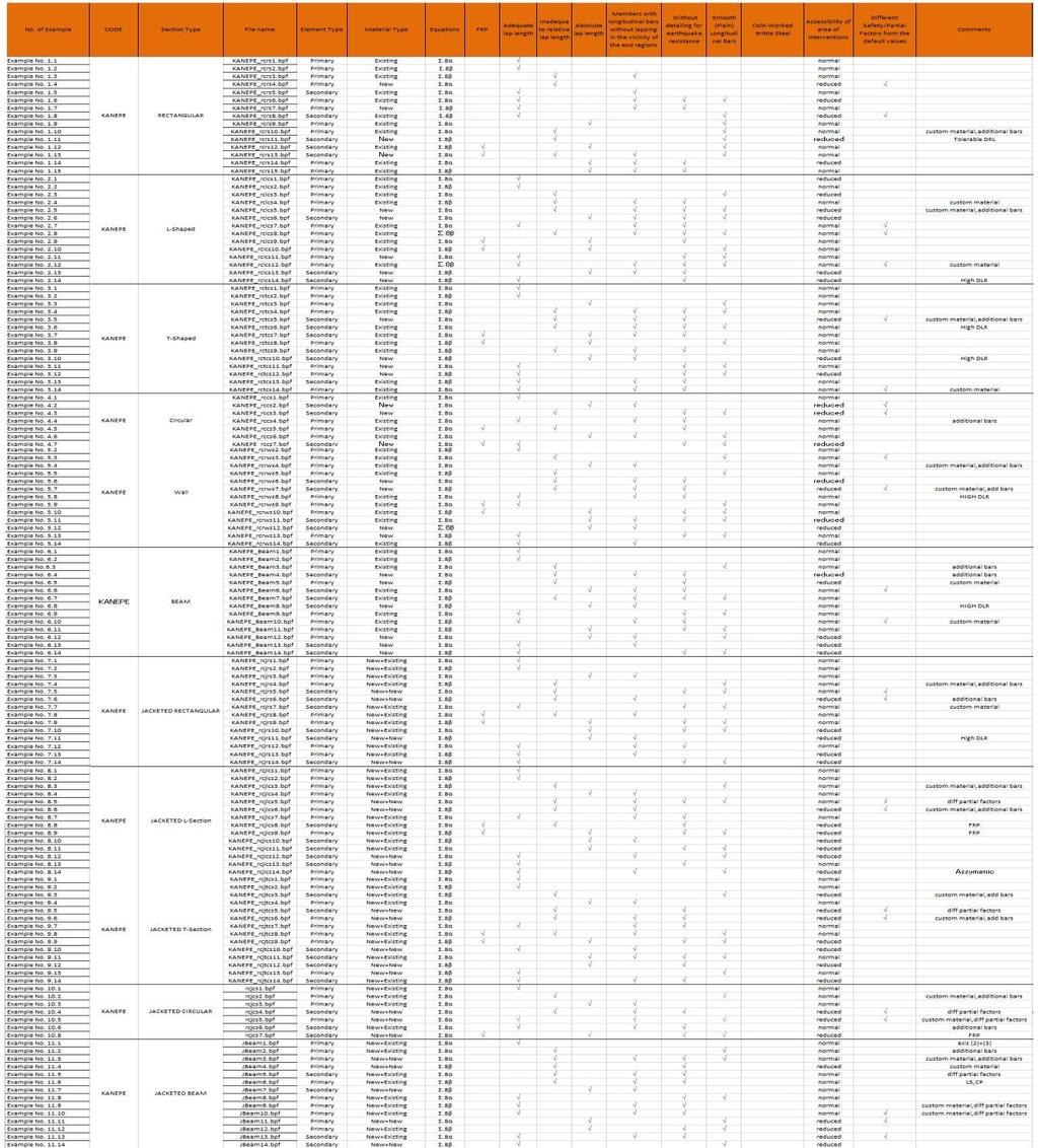 8 SeismoBuild Verification Report As it is shown, in the above table, all the parameters that