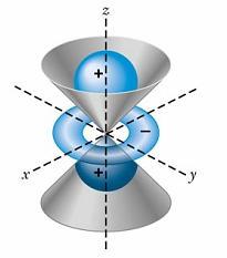 Question 1 (8 points) (a) (6 points) The gas in interstellar space consists primarily of hydrogen atoms (either neutral or ionized) at a concentration on the order of one atom per cubic centimeter.