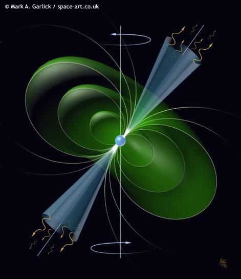 Isolated Pulsars A pulsar is a gigantic, rotating misaligned magnetic dipole The pulsar spin is