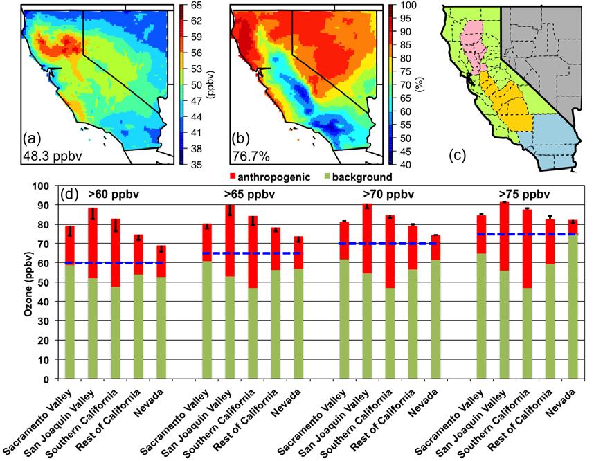 Background versus local anthropogenic contributions to Western US ozone pollution constrained by Aura TES and OMI observations Science problem: Proposed reductions in EPA primary ozone standard