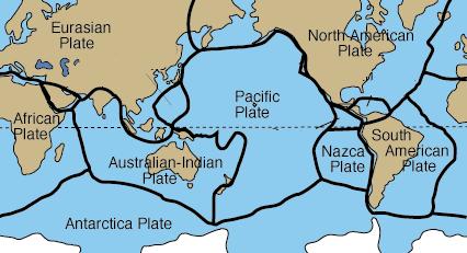 Plates limits are determined by the location of ridges and trenches Plates = Crust (oceanic & continental) + upper mantle = Lithosphere (60 mi) 5