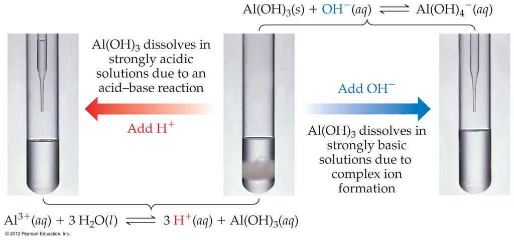 Factors Affecting Solubility Amphoterism Amphoteric metal oxides and hydroxides are soluble in strong acid or base,