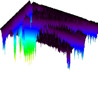 FIG. 4: Results of bispectral analysis.