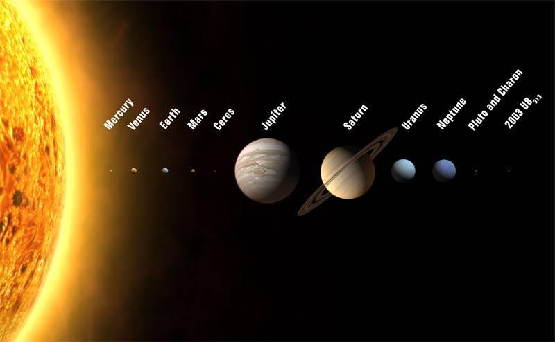 PLANETS AND EXOPLANETS The Planets of our Solar System Until the last 30 years we had only been able to speculate that other stars may have planets.