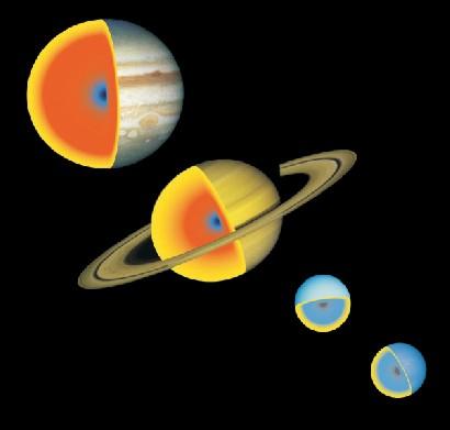 Gas and Water Giants 90% H/He 75% H/He 10% H/He 10% H/He Jupiter and Saturn consist mainly of He/H with a rockice core of ~10 Earth masses Their cores grew fast enough that they