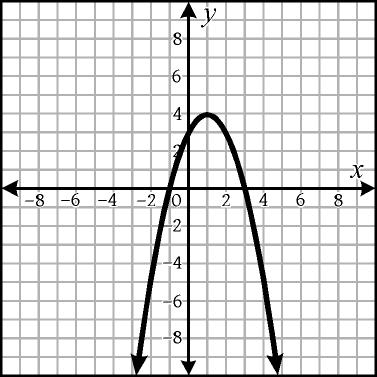 28. Solve: 7x + = 2x 1. How many solutions are shown by the graph of the quadratic function? 4 4 4 Ø 29. Solve for x: 2 x 2 + 5 x 2 4x + 4 = { 11, 1 } { 4, 1 } { 11, 1 } { 8, 1 } zero one two three 0.